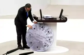 Türkiye'nin 2025 Ekonomik Büyüme Beklentisi