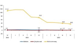 İşgücü Girdi Endeksleri, IV. Çeyrek: Ekim-Aralık 2025